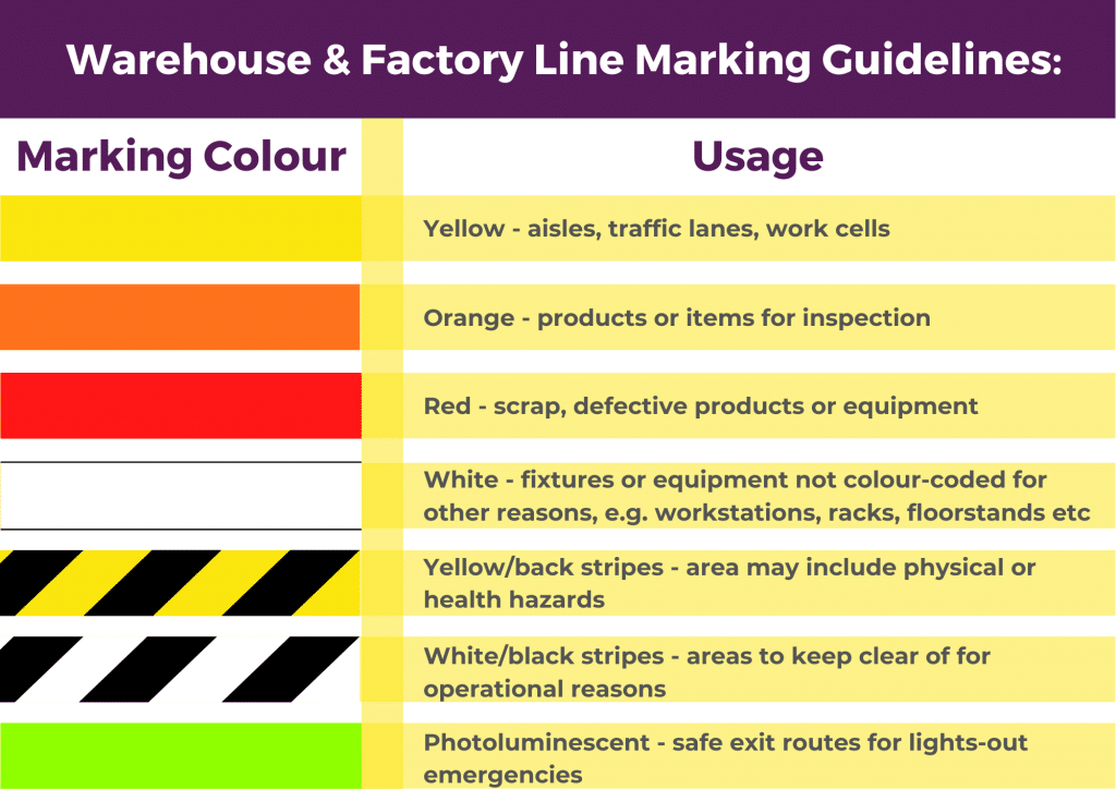 warehouse and factory line marking guidelines